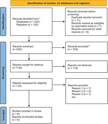 Comparison of bladder carcinogenesis biomarkers in the urine of traditional cigarette users and e-cigarette users